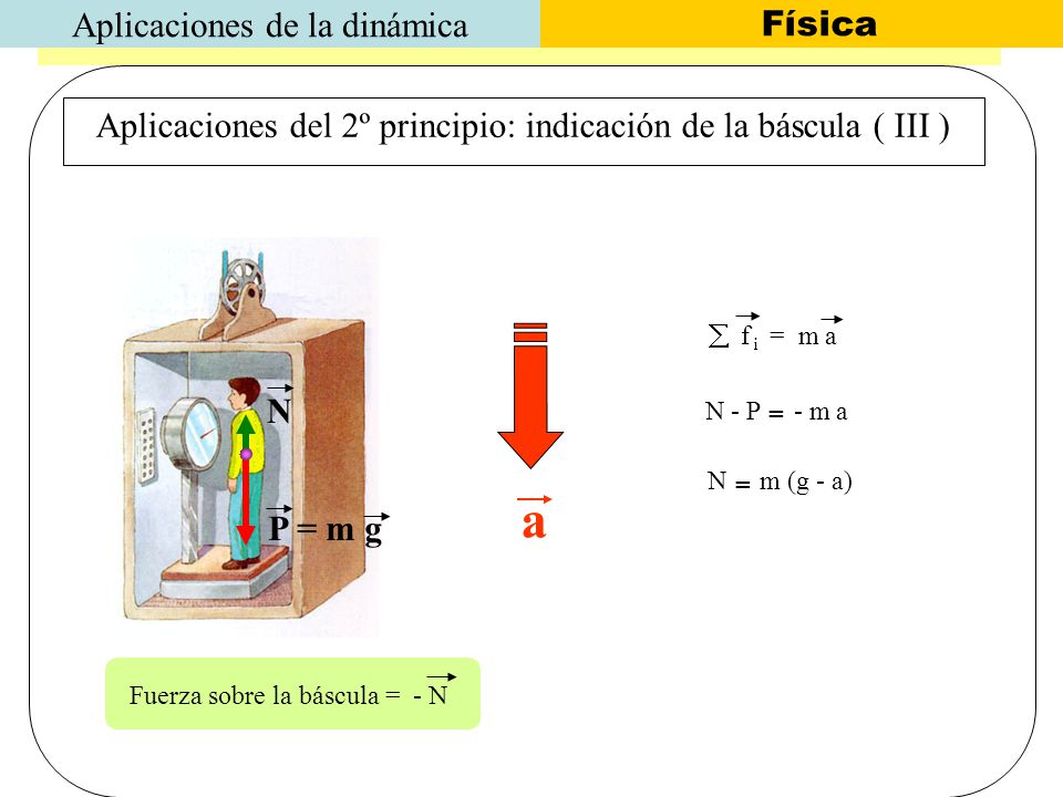 Aplicaciones del 2º principio: indicación de la báscula ( III )