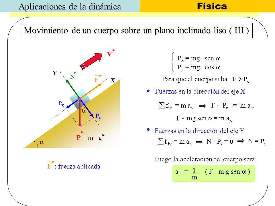 Movimiento de un cuerpo sobre un plano inclinado liso ( III )