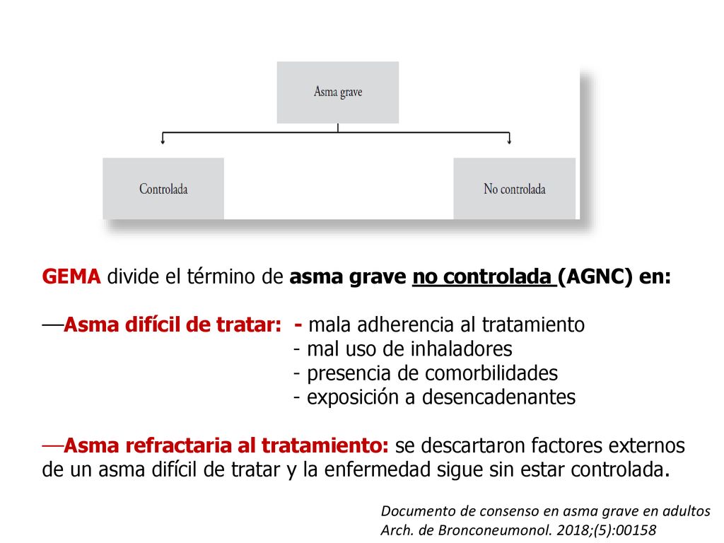 - mal uso de inhaladores - presencia de comorbilidades