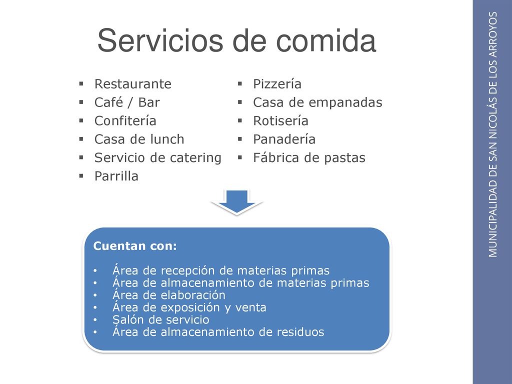 Servicios de comida Restaurante Pizzería Café / Bar Casa de empanadas