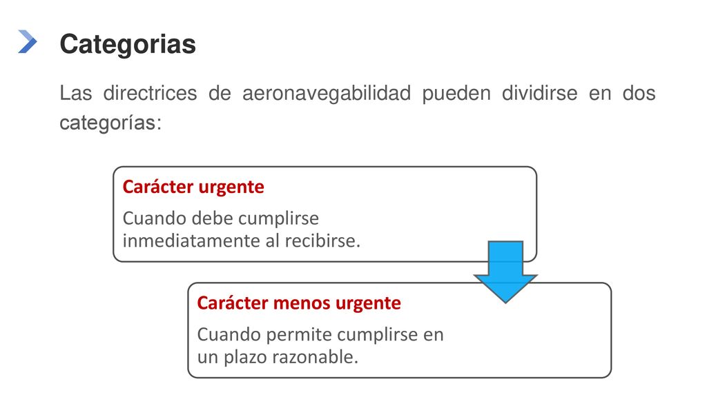 Categorias Las directrices de aeronavegabilidad pueden dividirse en dos categorías: Carácter urgente.