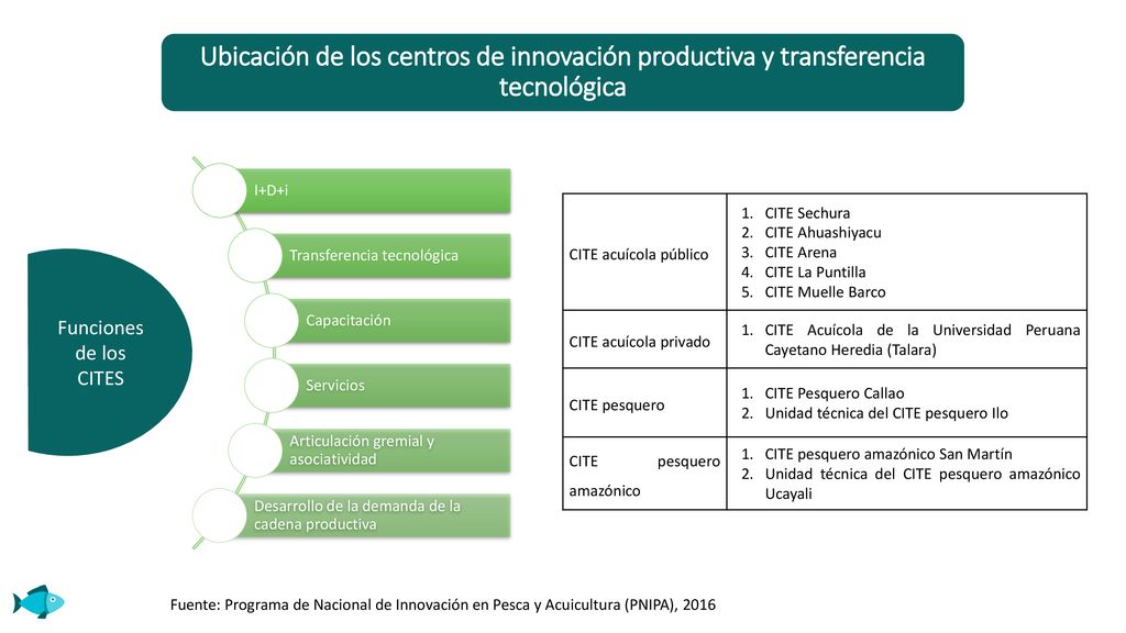 Ubicación de los centros de innovación productiva y transferencia tecnológica