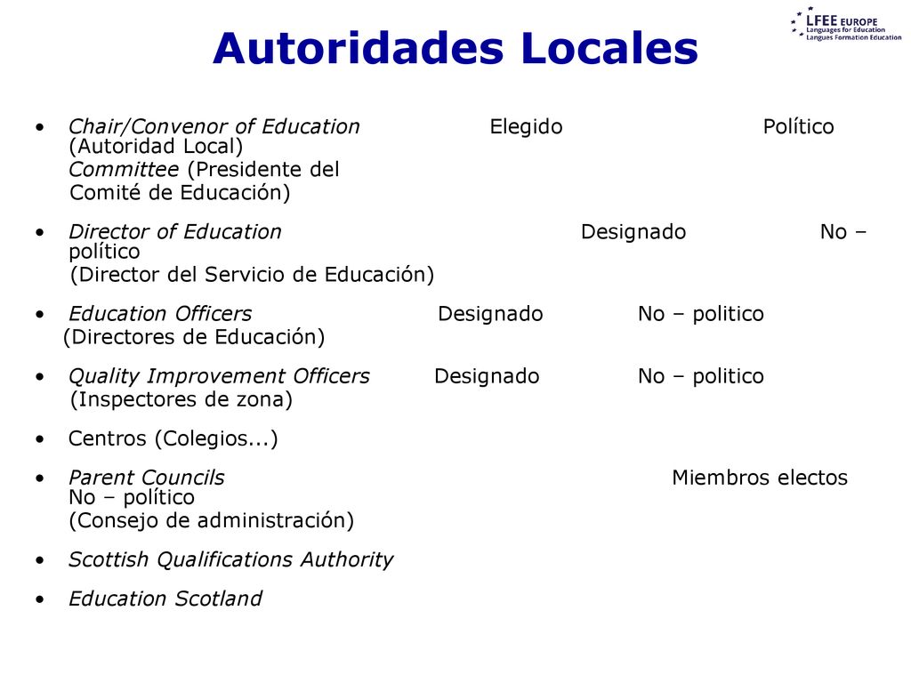 Autoridades Locales Chair/Convenor of Education Elegido Político (Autoridad Local) Committee (Presidente del.