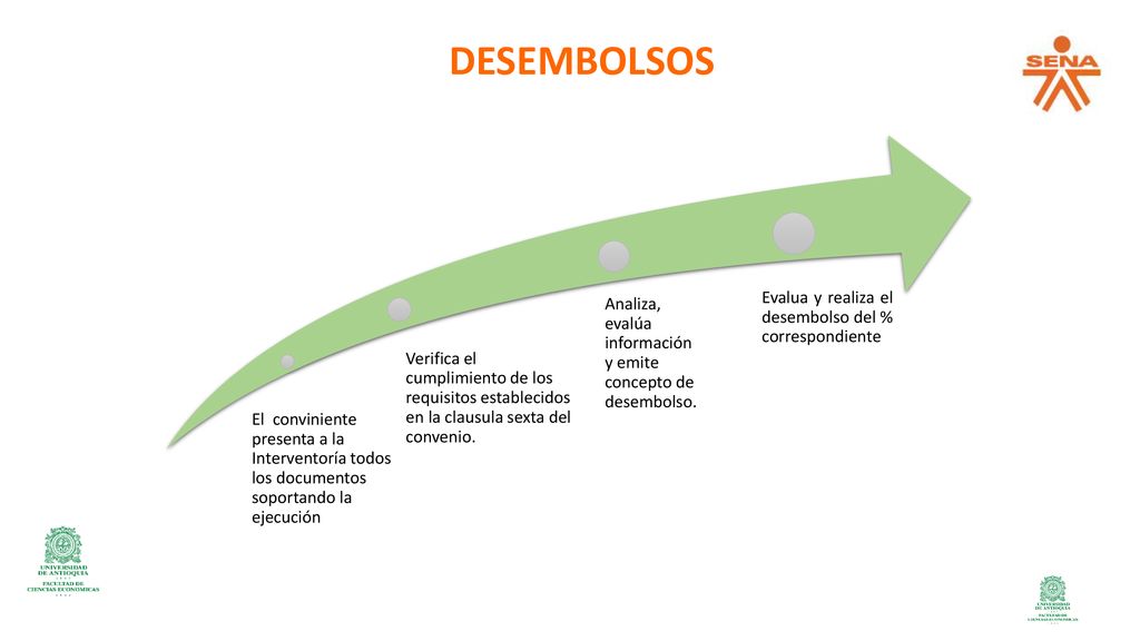 DESEMBOLSOS Evalua y realiza el desembolso del % correspondiente