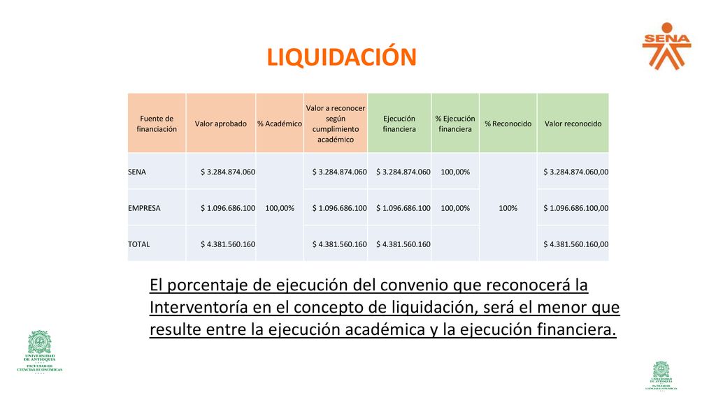 LIQUIDACIÓN Fuente de financiación. Valor aprobado. % Académico. Valor a reconocer según cumplimiento académico.