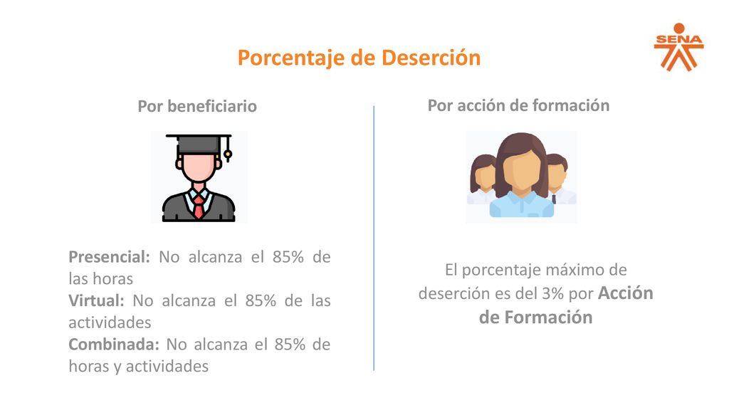 El porcentaje máximo de deserción es del 3% por Acción de Formación