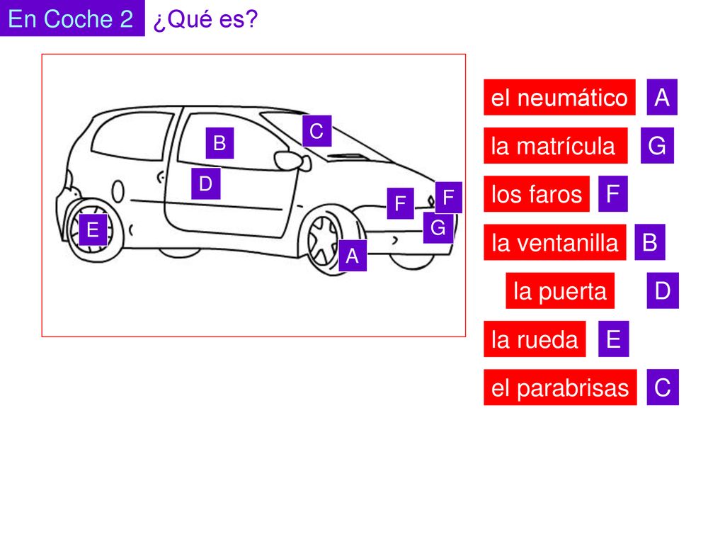 En Coche 2 ¿Qué es el neumático A la matrícula G los faros F