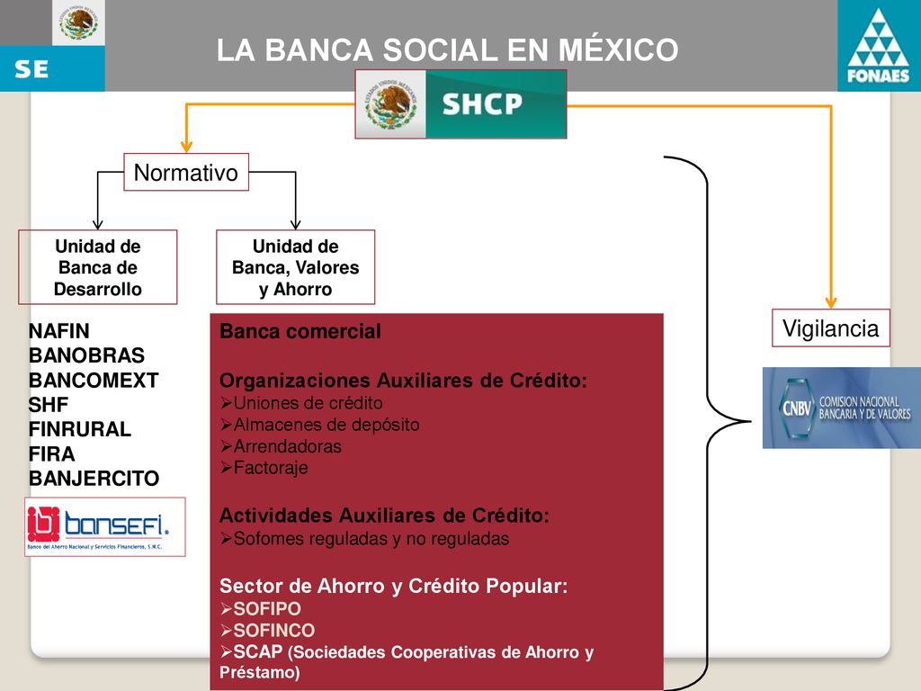 Unidad de Banca de Desarrollo Unidad de Banca, Valores y Ahorro