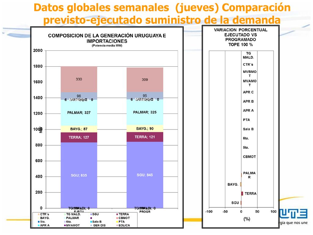 Datos globales semanales (jueves) Comparación previsto-ejecutado suministro de la demanda