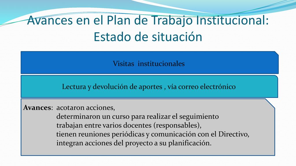Avances en el Plan de Trabajo Institucional: Estado de situación