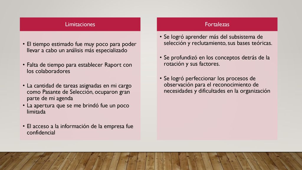 Limitaciones El tiempo estimado fue muy poco para poder llevar a cabo un análisis más especializado.