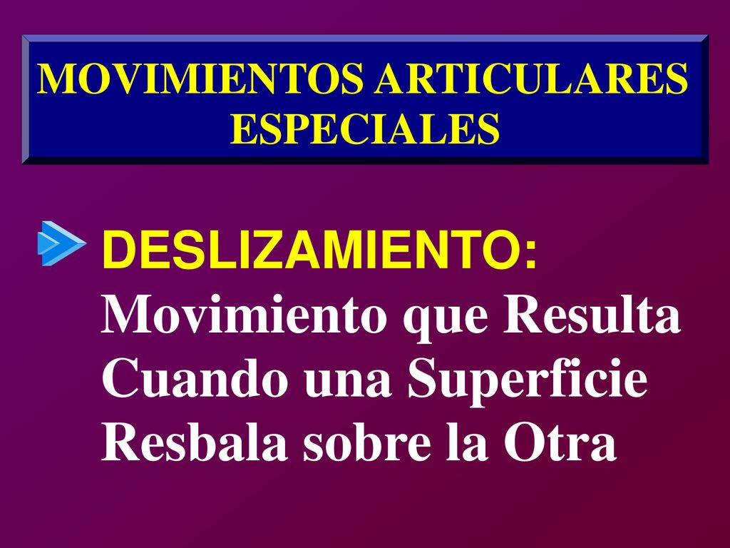 Movimiento que Resulta Cuando una Superficie Resbala sobre la Otra