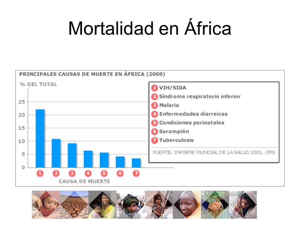 Mortalidad en África