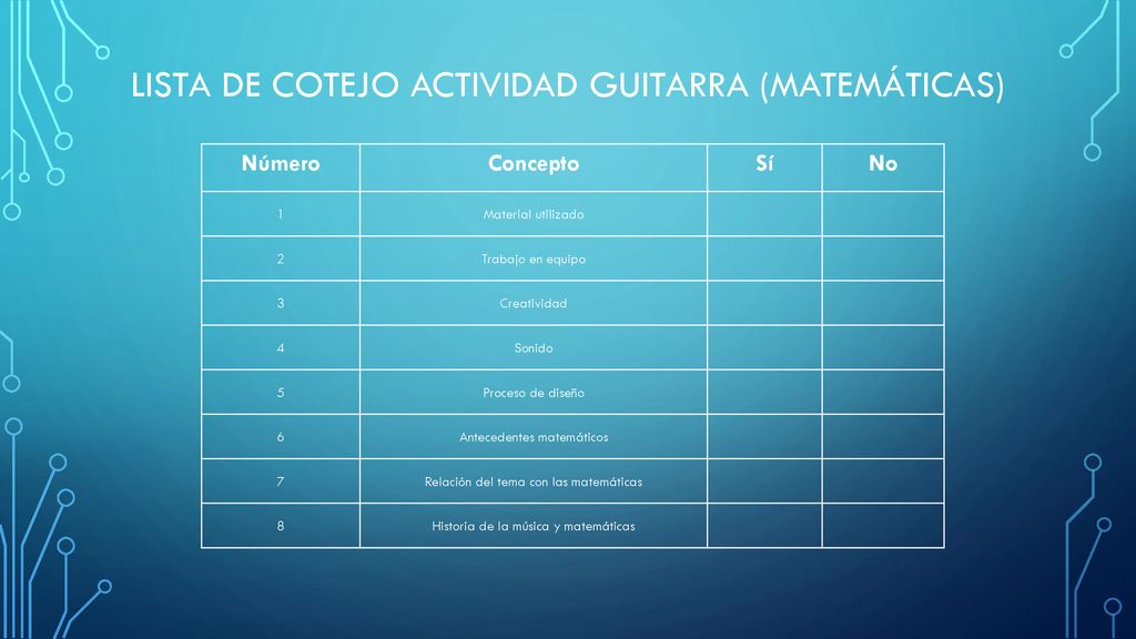 Lista de Cotejo actividad guitarra (matemáticas)