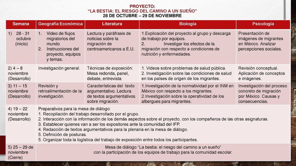 Mesa de diálogo La bestia: el riesgo del camino a un sueño