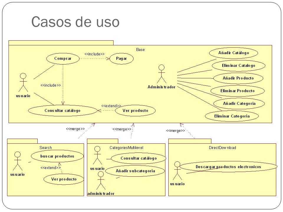 Casos de uso En cuanto a los casos de uso se identifican dos actores, y hemos utilizado el package merge mencionado anteriormente.