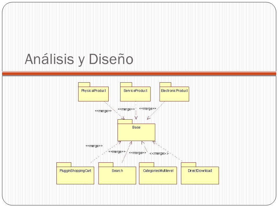 Análisis y Diseño Aquí se puede ver el diagrama general de todos los paquetes con la relación merge, respecto del paquete base.