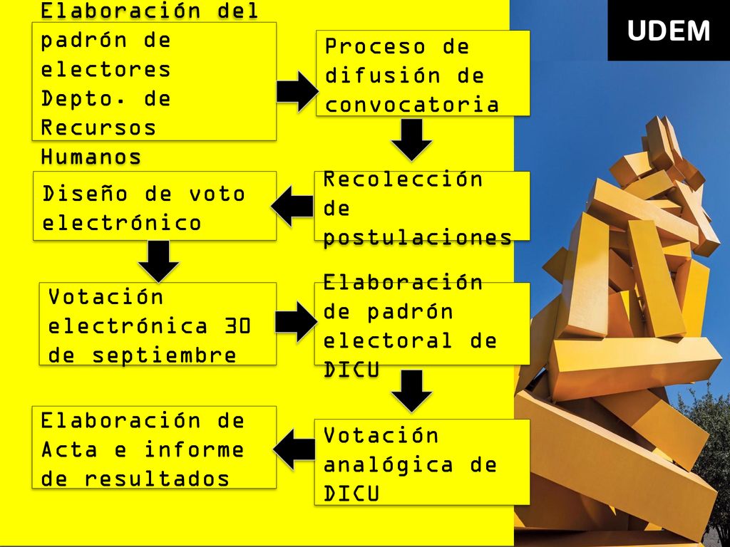 Elaboración del padrón de electores Depto. de Recursos Humanos