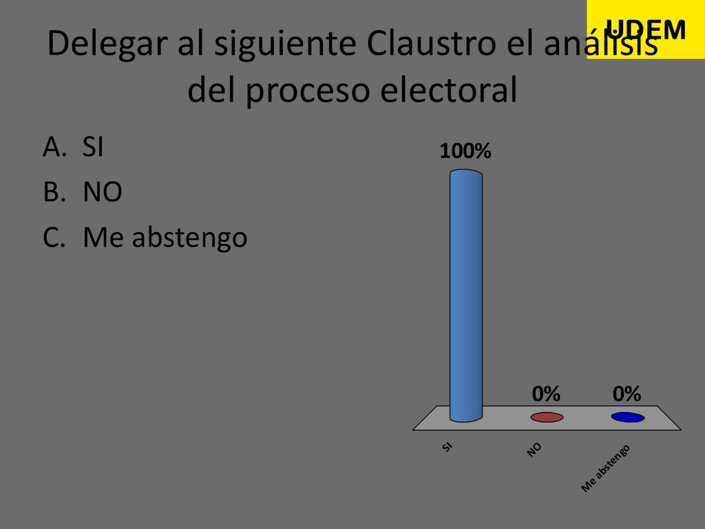Delegar al siguiente Claustro el análisis del proceso electoral