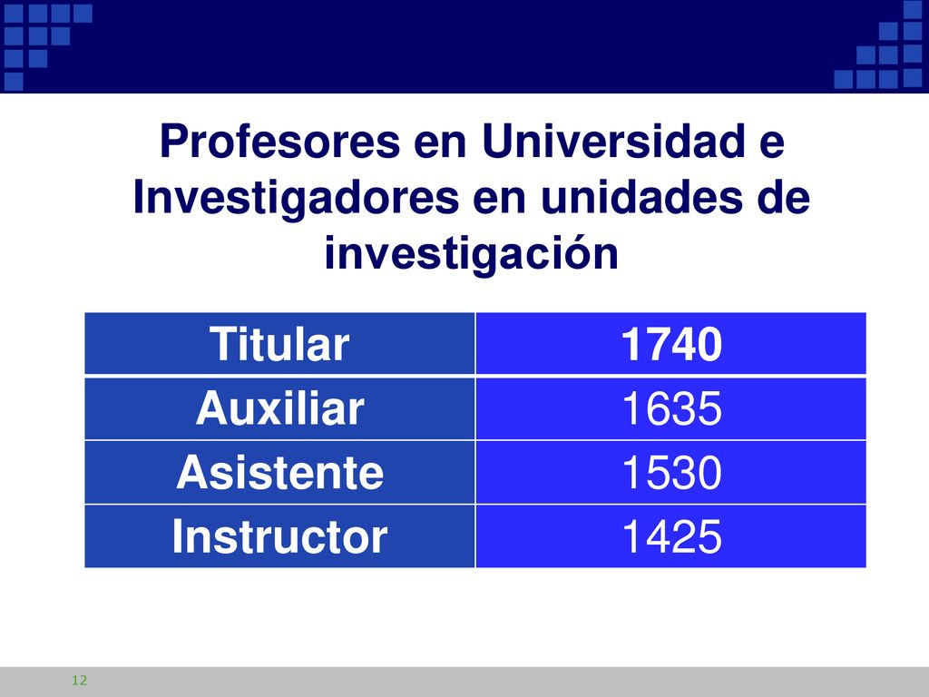 Profesores en Universidad e Investigadores en unidades de investigación