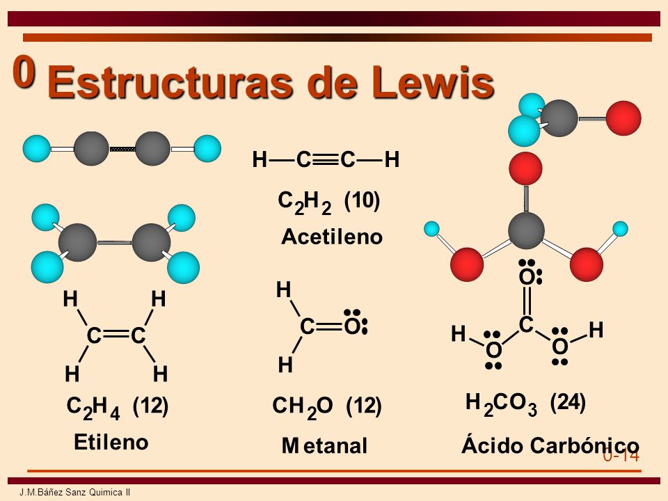 Estructuras de Lewis Ácido Carbónico M etanal Acetileno Etileno H C O