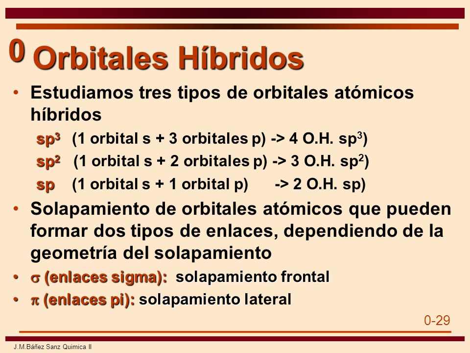 Orbitales Híbridos Estudiamos tres tipos de orbitales atómicos híbridos. sp3 (1 orbital s + 3 orbitales p) -> 4 O.H. sp3)