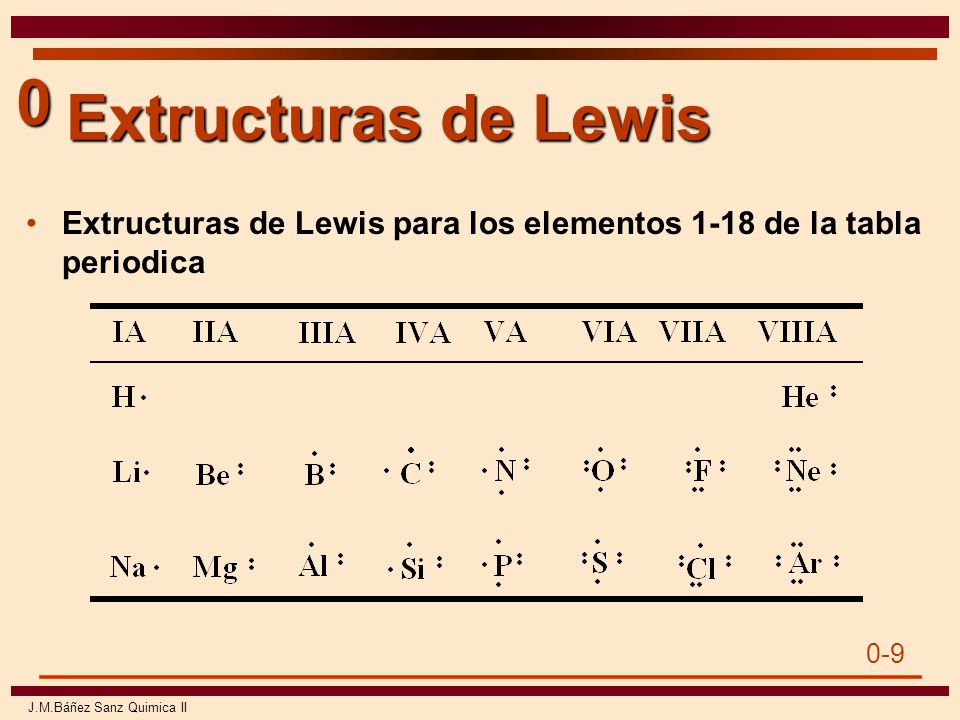 Extructuras de Lewis Extructuras de Lewis para los elementos 1-18 de la tabla periodica