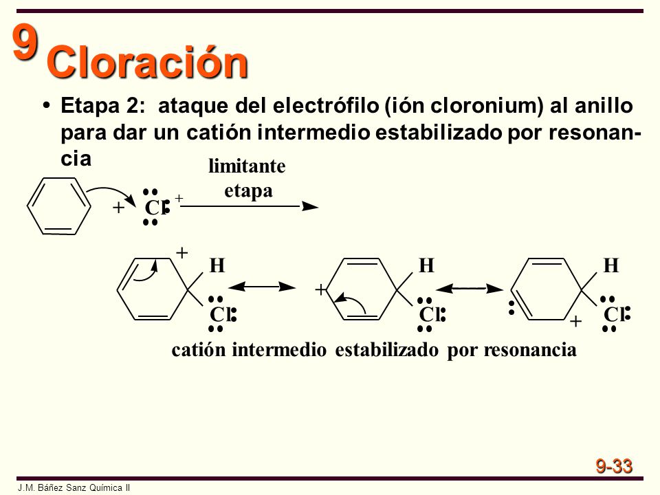 Cloración Etapa 2: ataque del electrófilo (ión cloronium) al anillo para dar un catión intermedio estabilizado por resonan- cia.