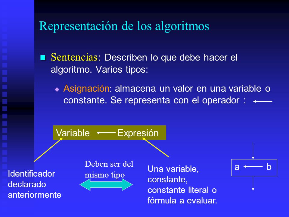 Representación de los algoritmos
