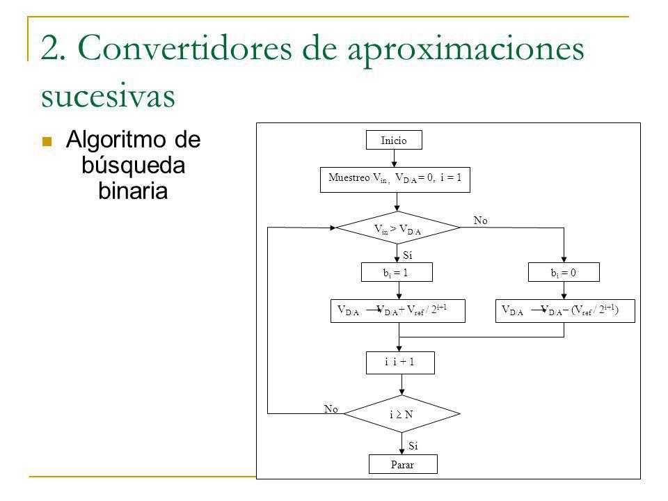 2. Convertidores de aproximaciones sucesivas