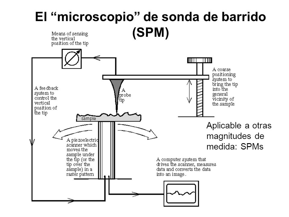 Microscopía de efecto túnel - ppt descargar