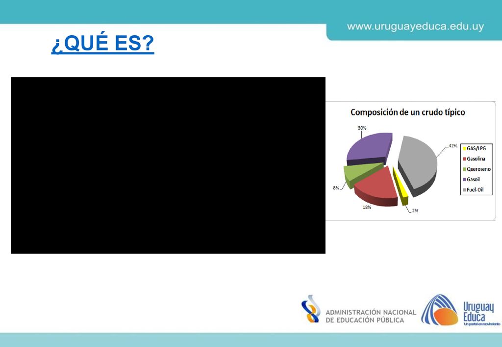¿QUÉ ES El petróleo se encuentra ubicado en capas subterráneas de la tierra o en cuencas submarinas a miles de metros de profundidad.