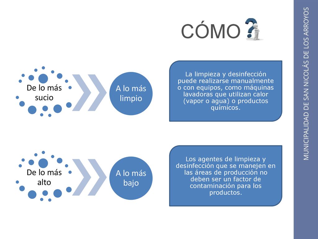 CÓMO A lo más limpio De lo más sucio A lo más bajo De lo más alto