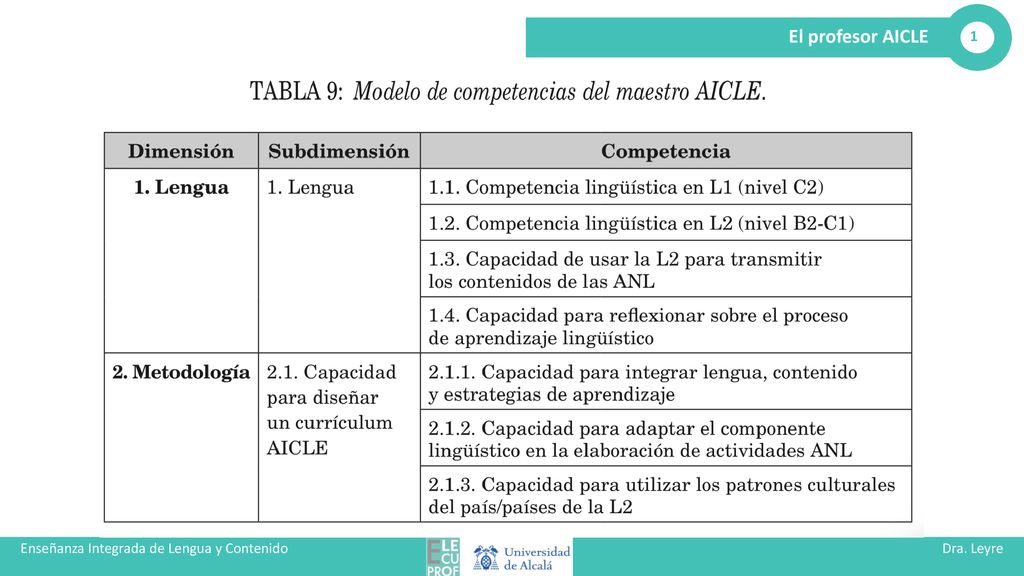 Enseñanza Integrada de Lengua y Contenido Dra. Leyre Alejaldre BIel