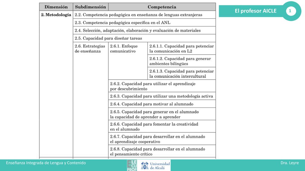 Enseñanza Integrada de Lengua y Contenido Dra. Leyre Alejaldre BIel
