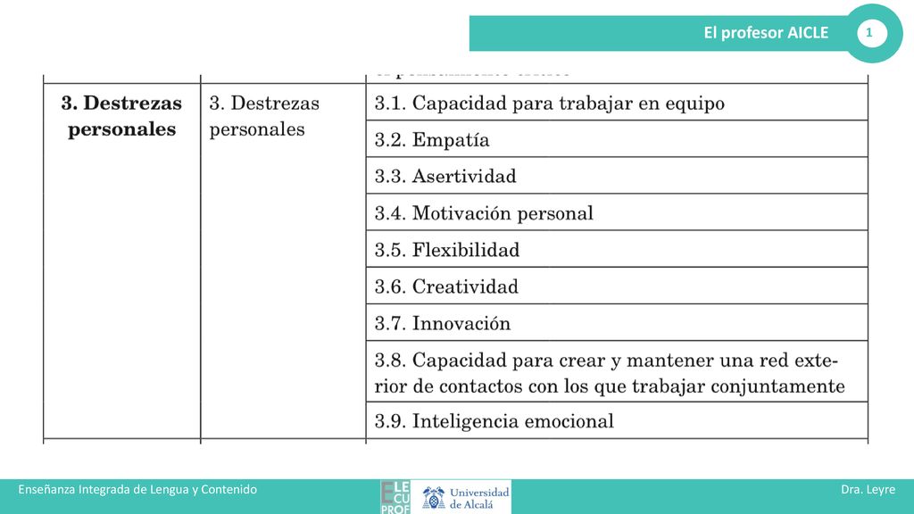 Enseñanza Integrada de Lengua y Contenido Dra. Leyre Alejaldre BIel