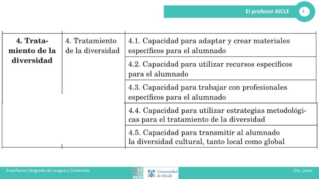 Enseñanza Integrada de Lengua y Contenido Dra. Leyre Alejaldre BIel