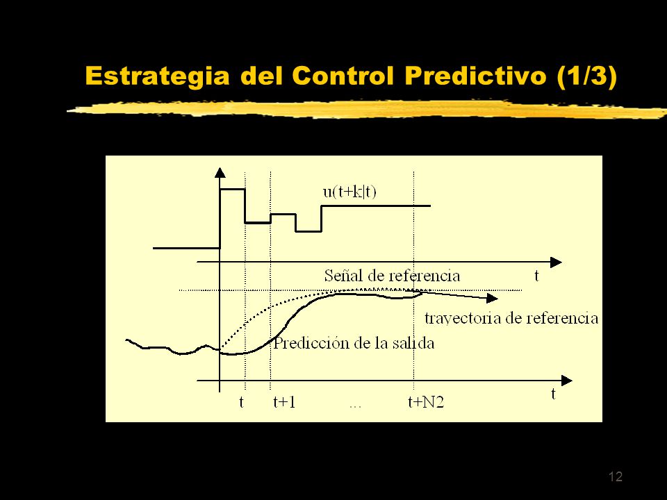 Introducción al Control Predictivo - ppt descargar