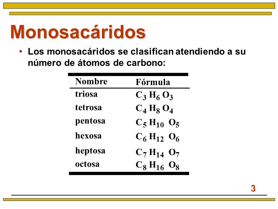 Monosacáridos Los monosacáridos se clasifican atendiendo a su número de átomos de carbono: Nombre.