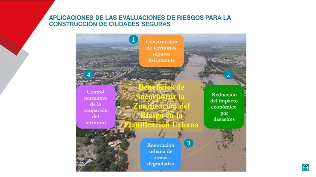 APLICACIONES DE LAS EVALUACIONES DE RIESGOS PARA LA CONSTRUCCIÓN DE CIUDADES SEGURAS