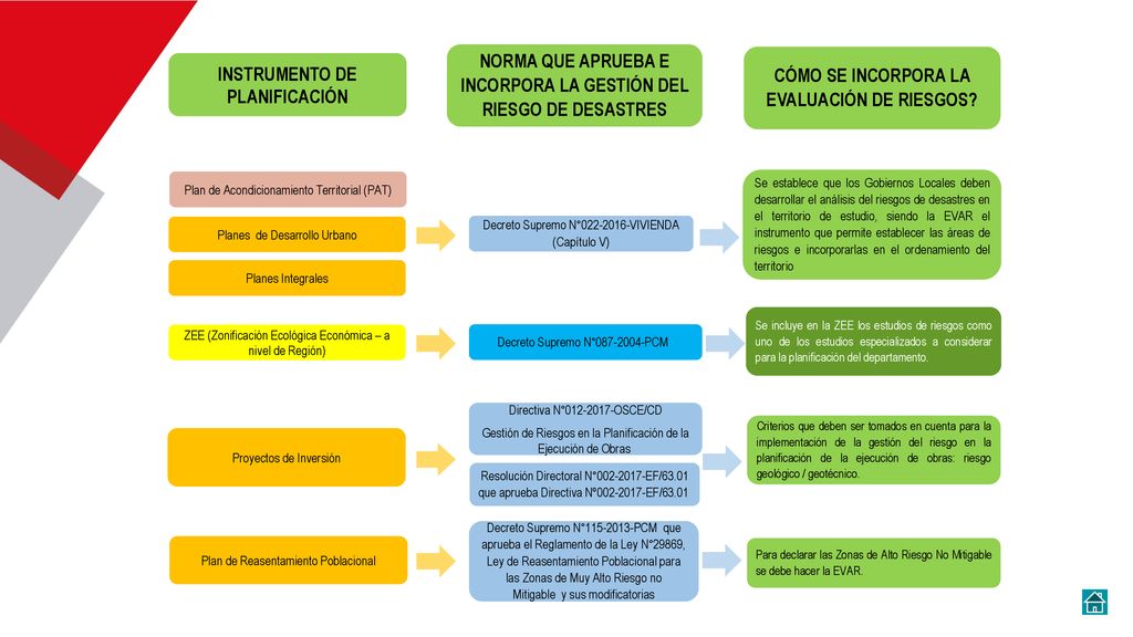 NORMA QUE APRUEBA E INCORPORA LA GESTIÓN DEL RIESGO DE DESASTRES