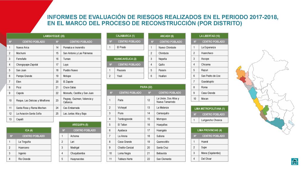 INFORMES DE EVALUACIÓN DE RIESGOS REALIZADOS EN EL PERIODO , EN EL MARCO DEL PROCESO DE RECONSTRUCCIÓN (POR DISTRITO)