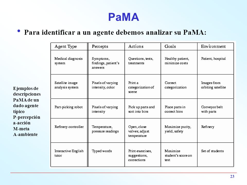 PaMA Para identificar a un agente debemos analizar su PaMA: