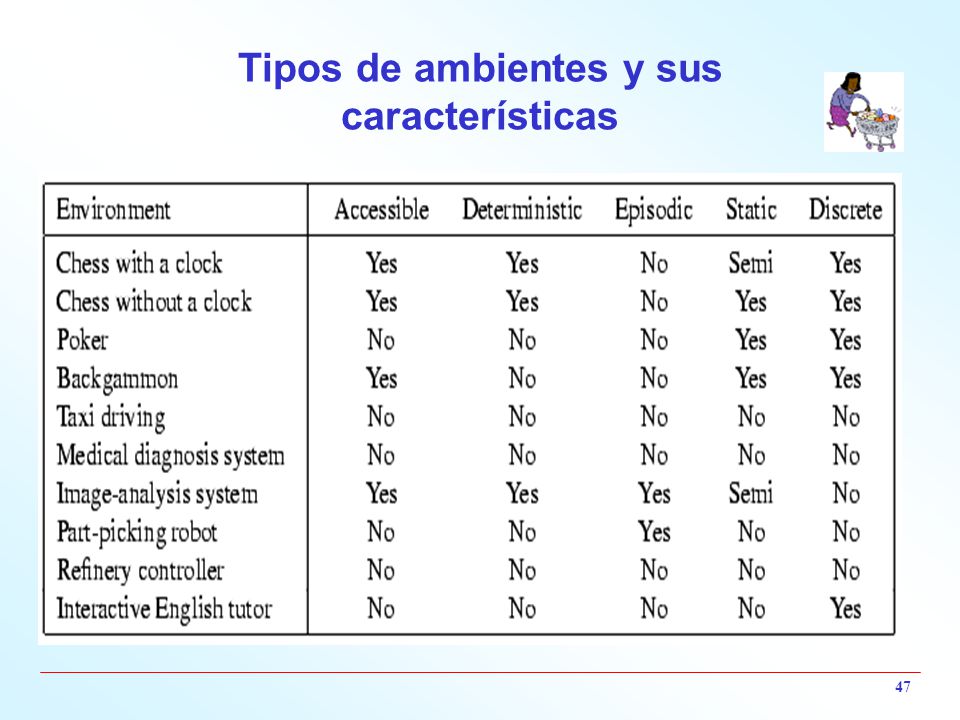Tipos de ambientes y sus características