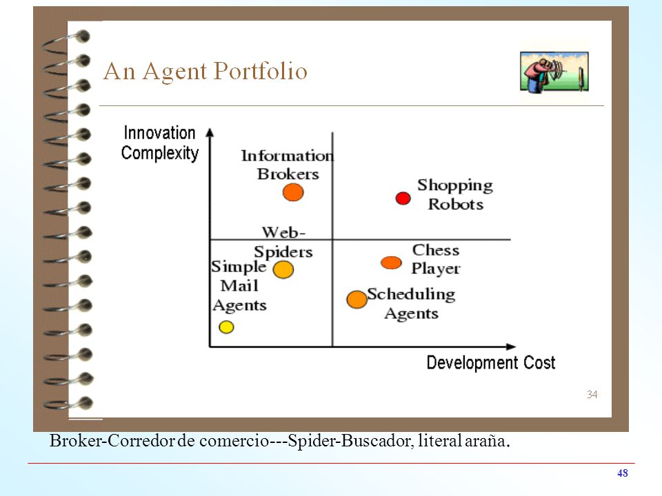 Broker-Corredor de comercio---Spider-Buscador, literal araña.