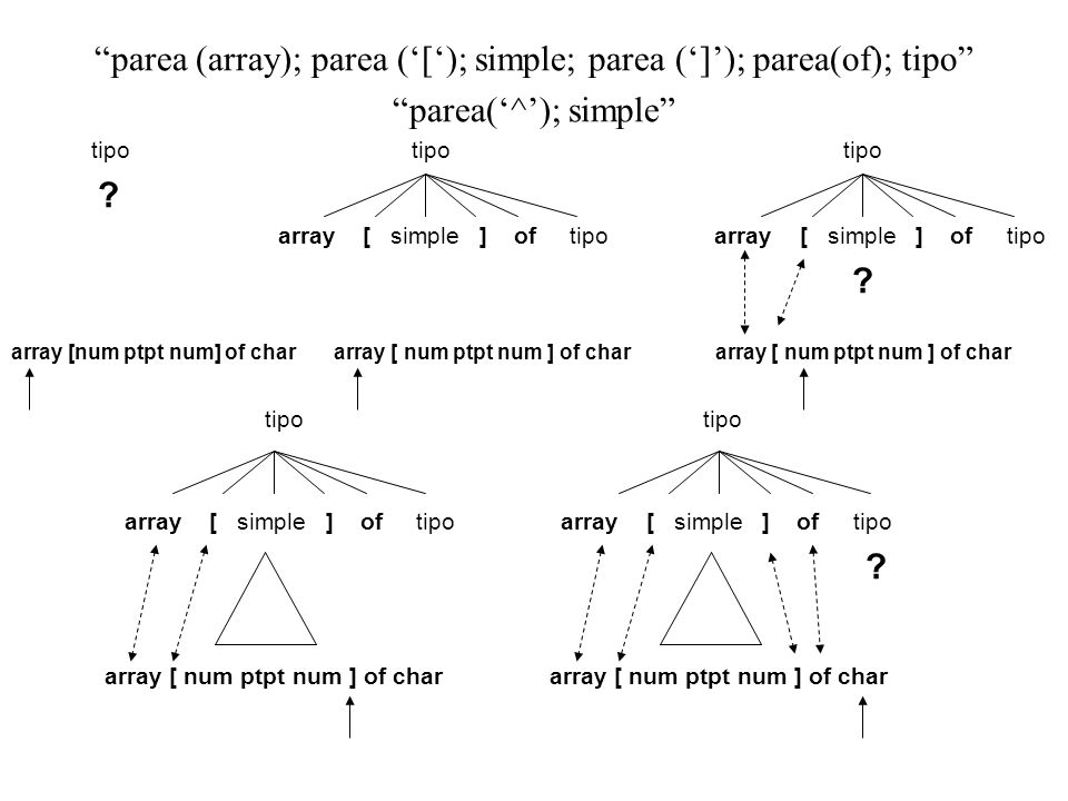 parea (array); parea (‘[‘); simple; parea (‘]’); parea(of); tipo