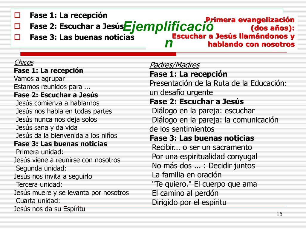 Ejemplificación Fase 3: Las buenas noticias Dirigido por el espíritu