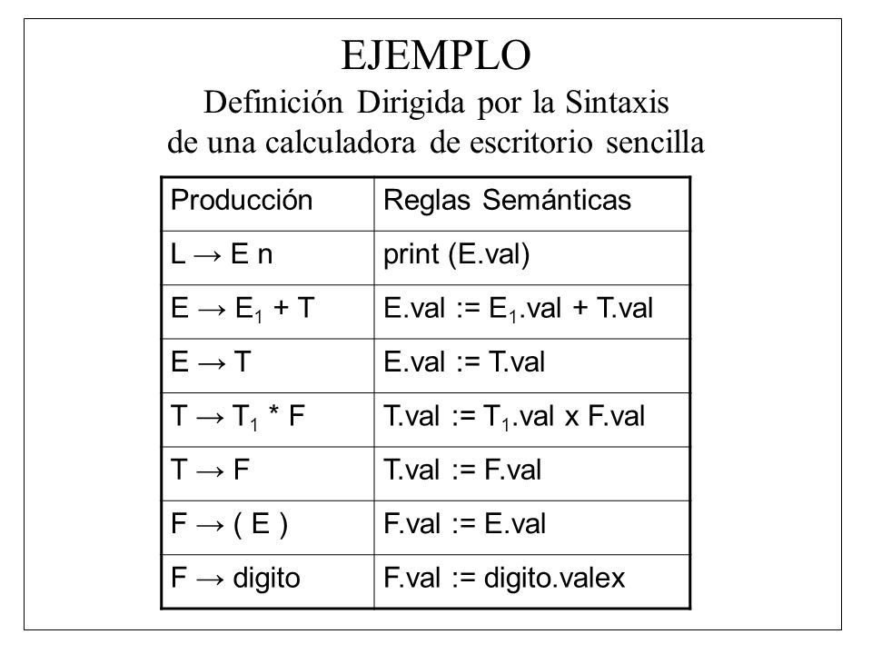 EJEMPLO Definición Dirigida por la Sintaxis de una calculadora de escritorio sencilla