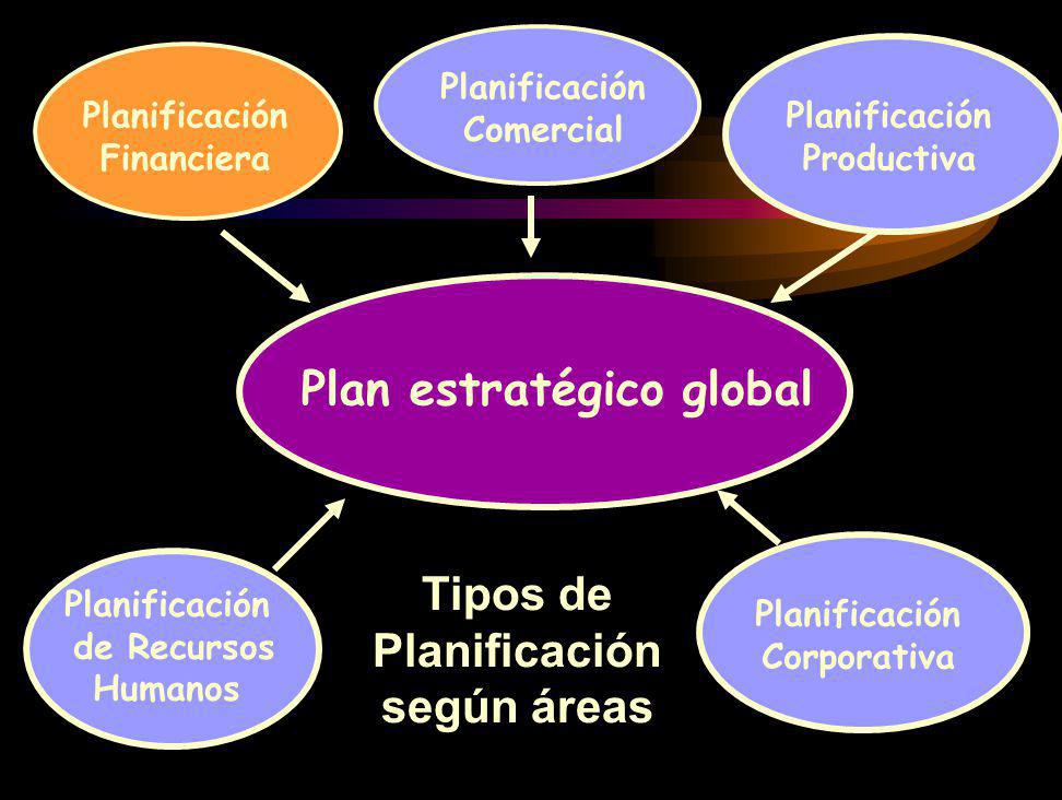 Plan estratégico global