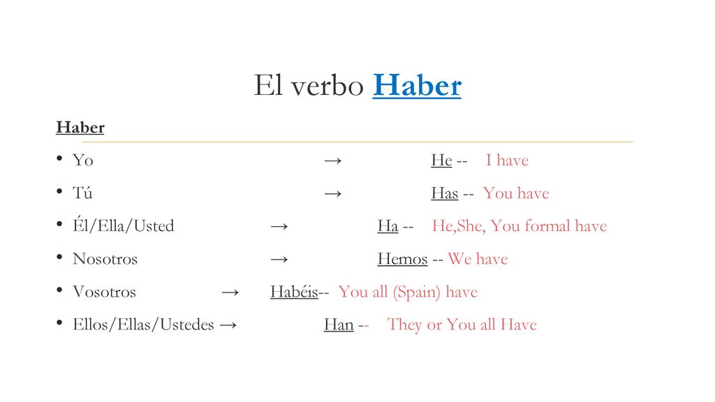 El verbo Haber Haber Yo → He -- I have Tú → Has -- You have